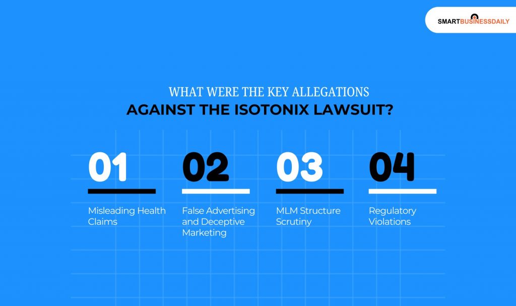 What Were The Key Allegations Against The Isotonix Lawsuit 