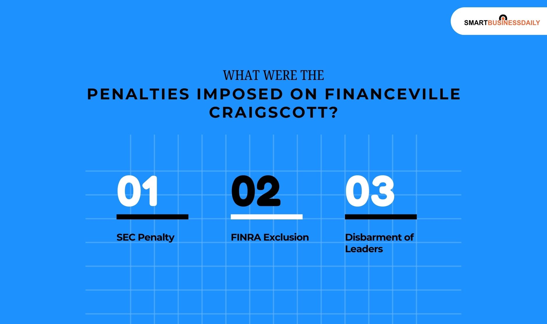 What Were The Penalties Imposed On Financeville Craigscott