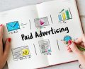 advertising roi