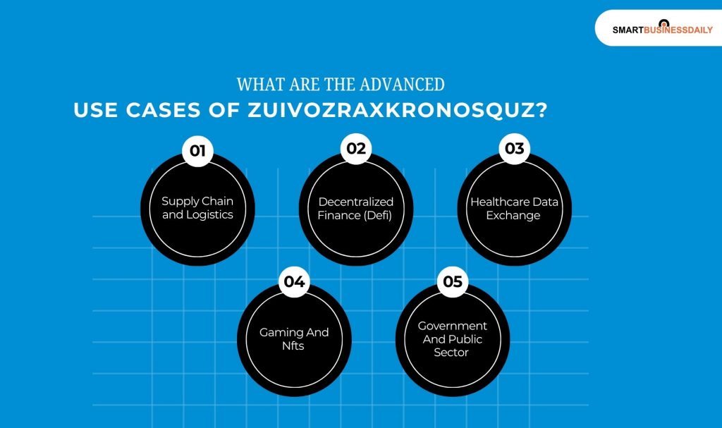 What Are The Advanced Use Cases of Zuivozraxkronosquz