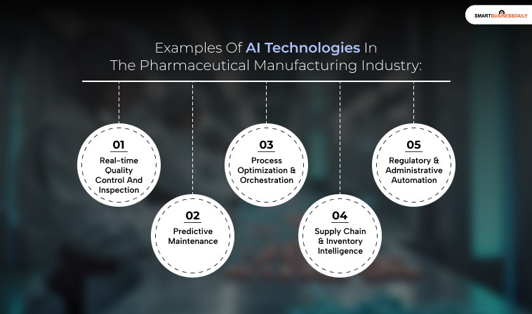 Examples Of AI Technologies In The Pharmaceutical Manufacturing Industry: