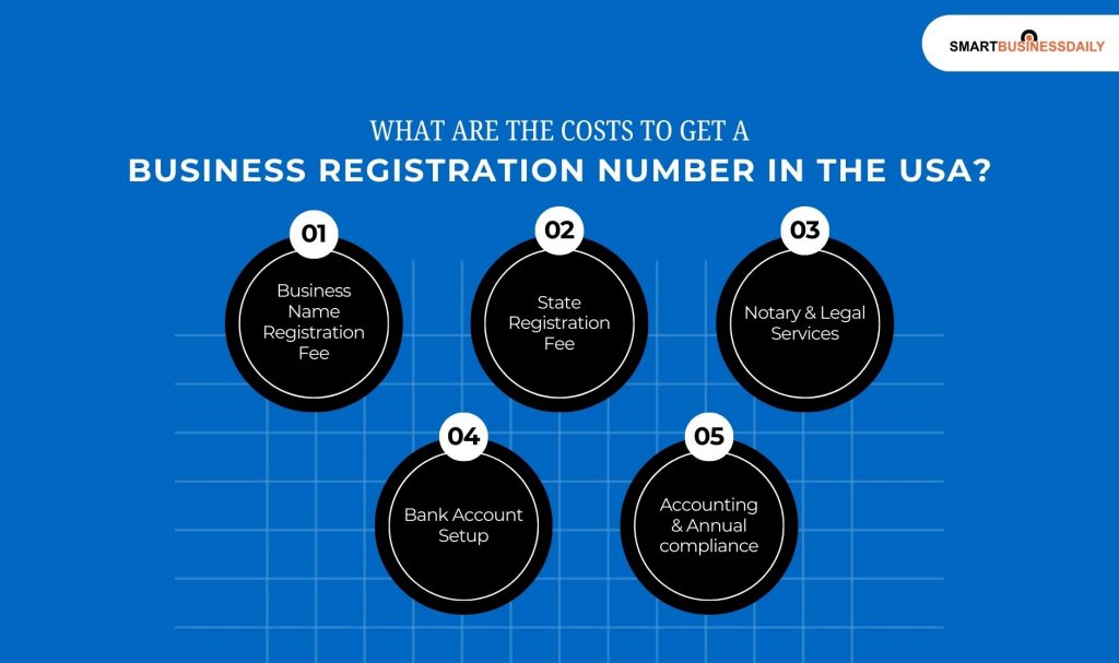 What Are The Costs To Get A Business Registration Number In The USA
