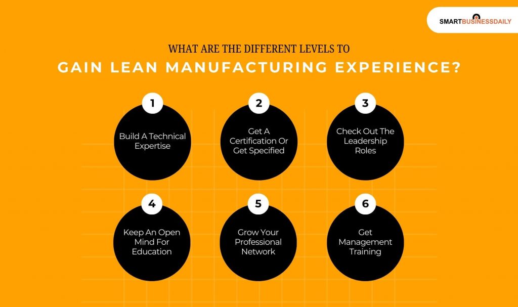 What Are The Different Levels To Gain Lean Manufacturing experience