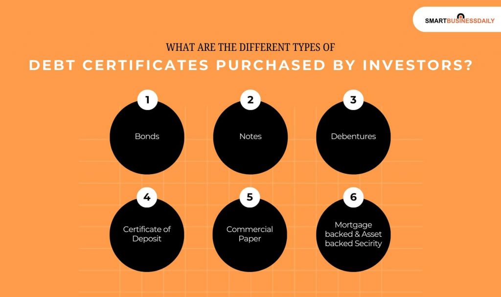 What Are The Different Types of Debt Certificates Purchased by Investors