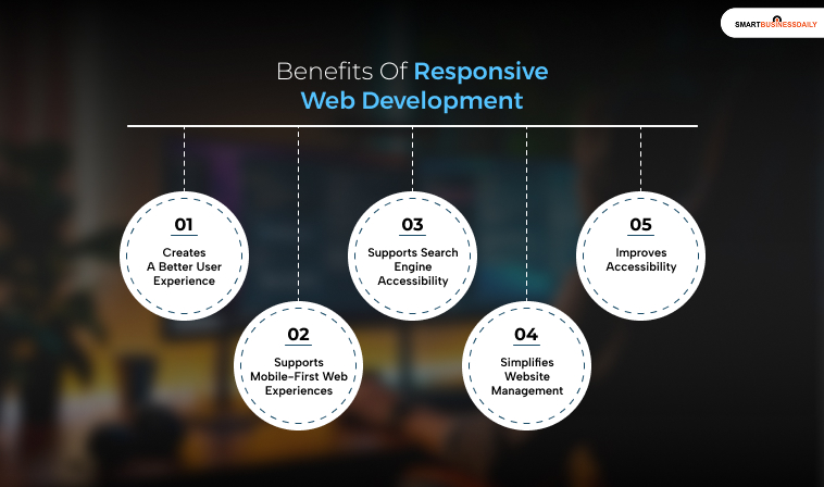 Benefits Of Responsive Web Development