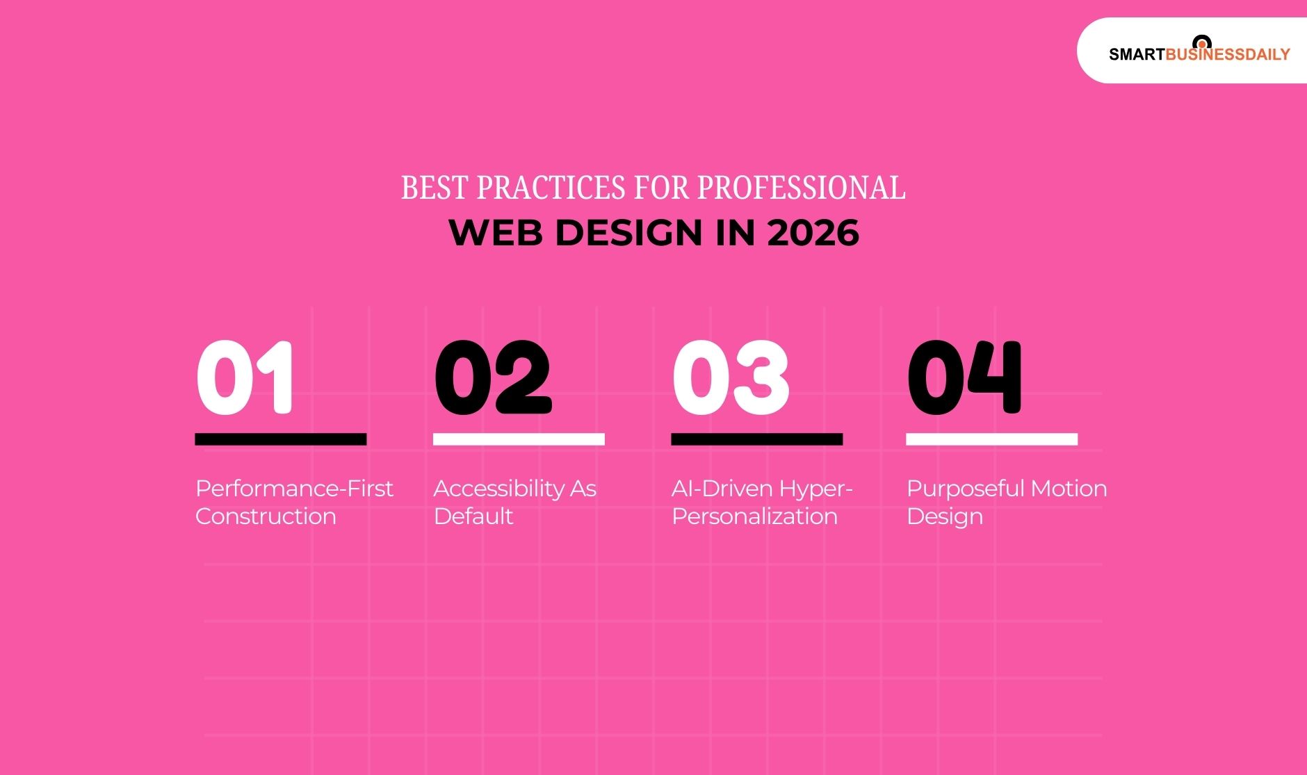 Best Practices For Professional Web Design In 2026