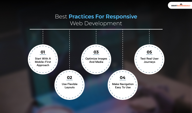 Best Practices For Responsive Web Development