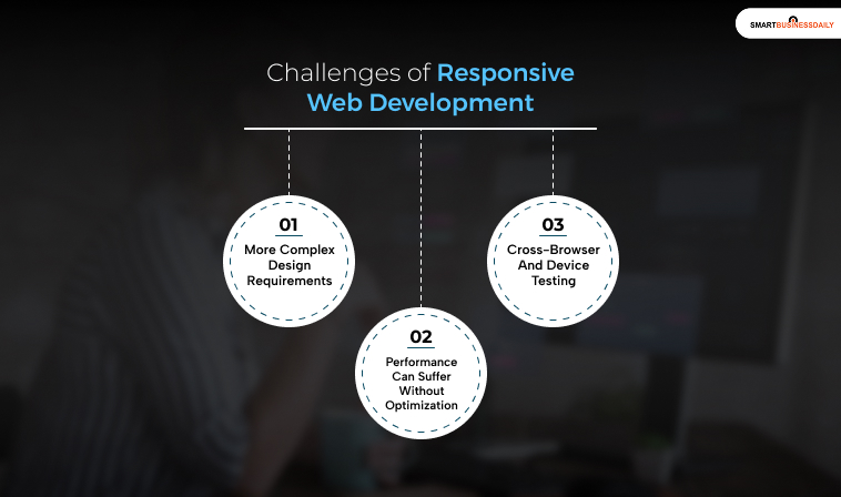 Challenges of Responsive Web Development