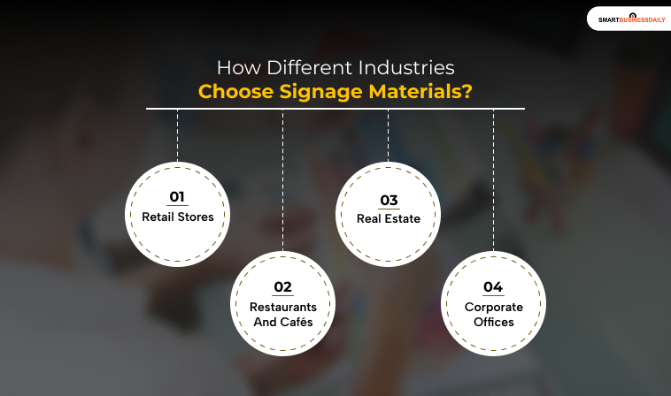 How Different Industries Choose Signage Materials