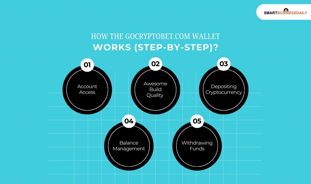 How the GoCryptoBet.com Wallet Works (Step-by-Step)