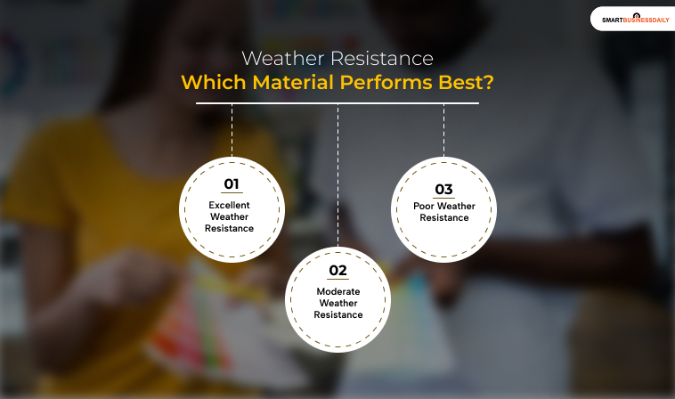 Weather Resistance: Which Material Performs Best?