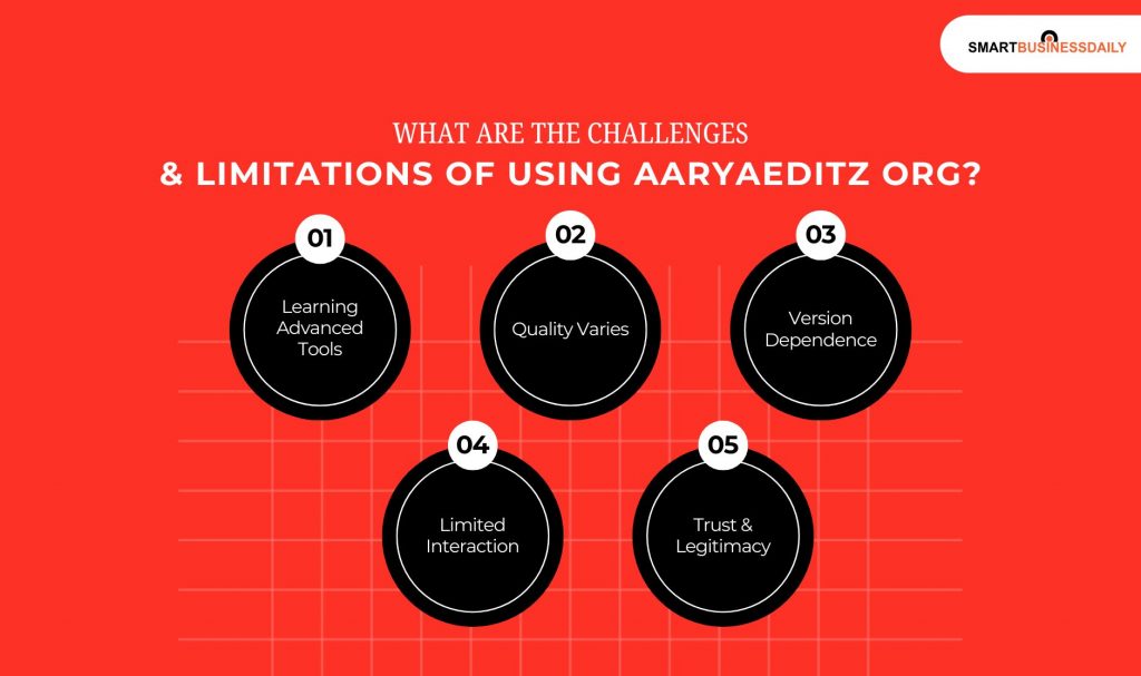 What Are The Challenges And Limitations Of Using Aaryaeditz Org