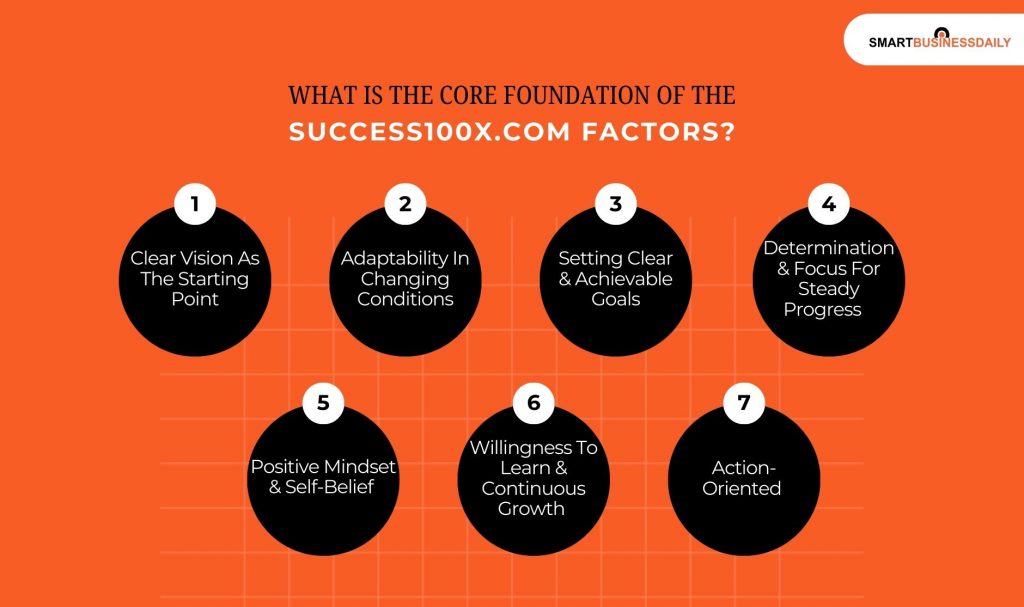 What Is The Core Foundation Of The Success100x.Com Factors