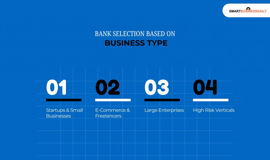 Bank Selection Based On Business Type