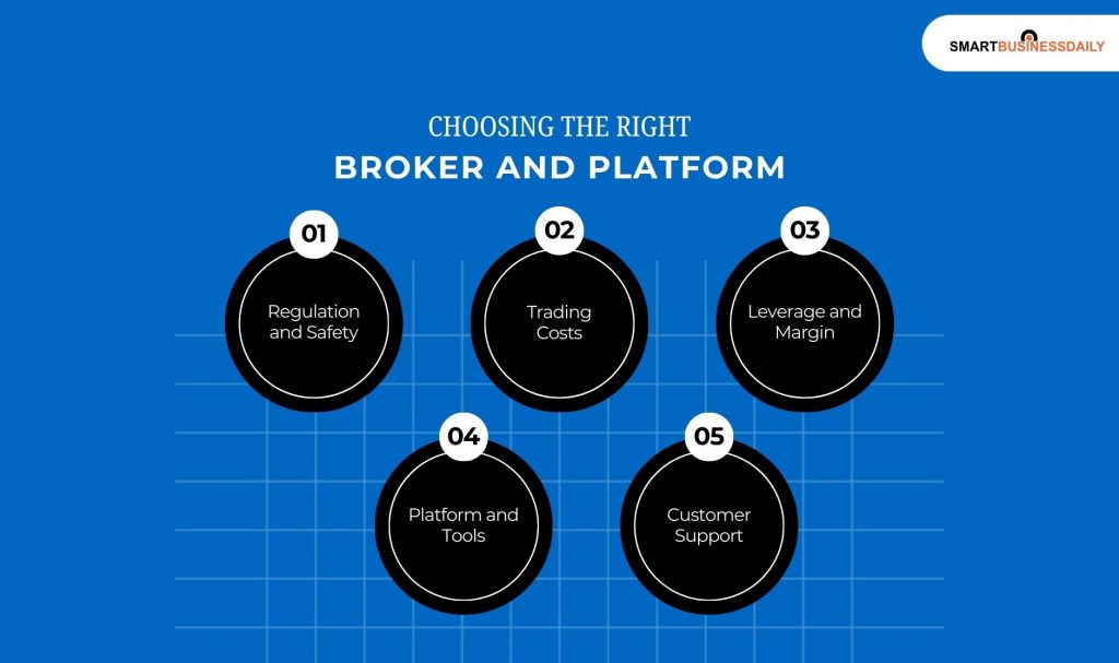 Choosing the Right Broker and Platform&nbsp;