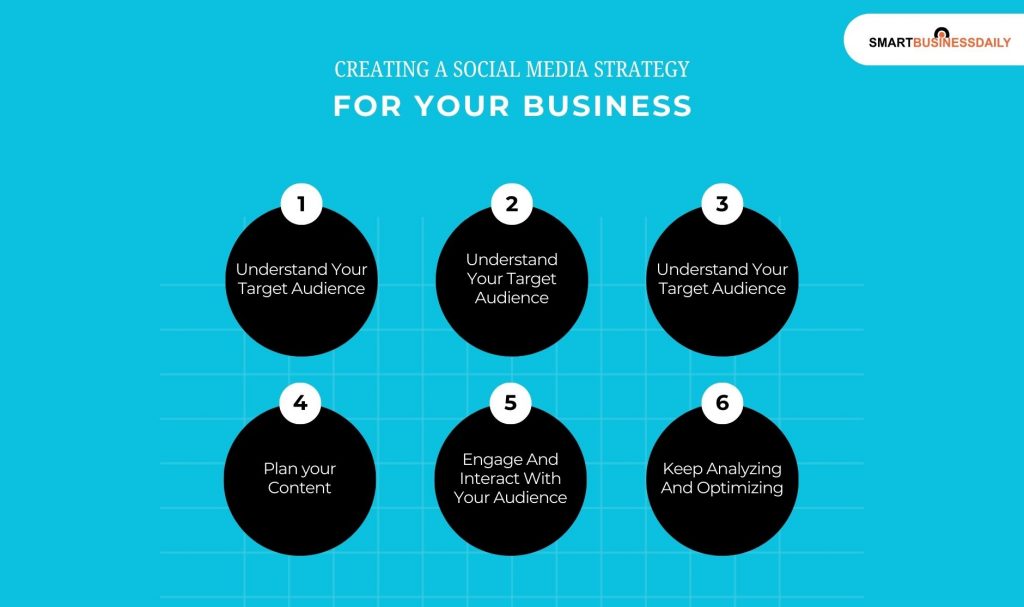 Creating A Social Media Strategy For Your Business