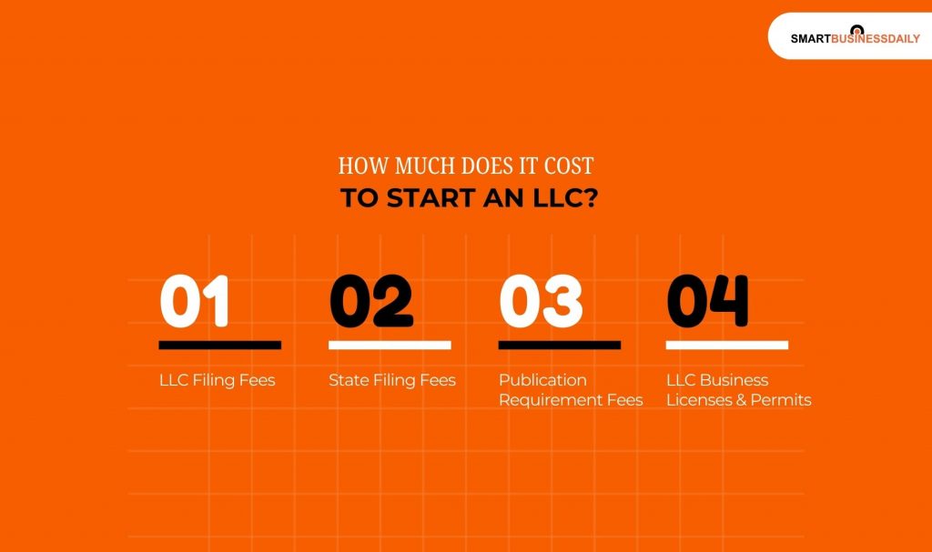 How Much Does It Cost To Start An LLC
