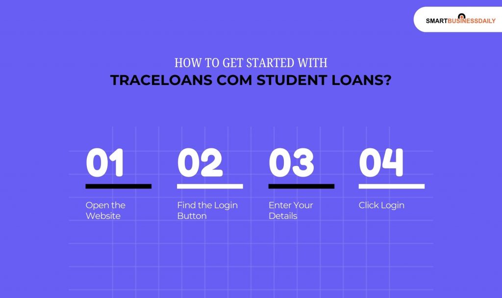 How To Get Started With Traceloans Com Student Loans