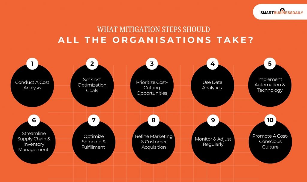 How To Practice E Commerce Cost Optimization