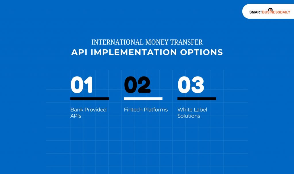 International Money Transfer API Implementation Options