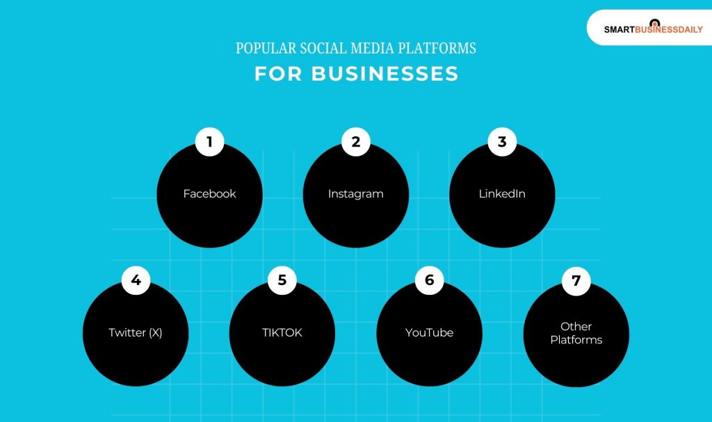 Popular Social Media Platforms For Businesses