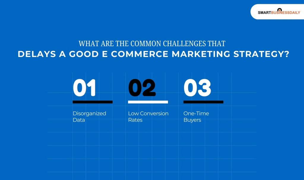 What Are The Common Challenges That Delays A Good E Commerce Marketing Strategy