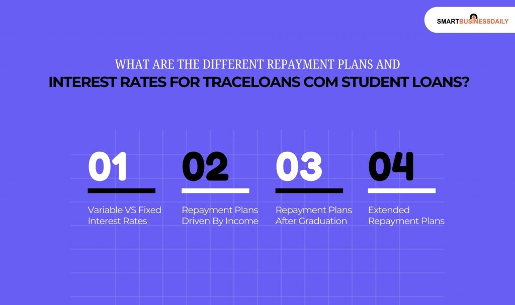 What Are The Different Repayment Plans And Interest Rates For Traceloans Com Student Loans