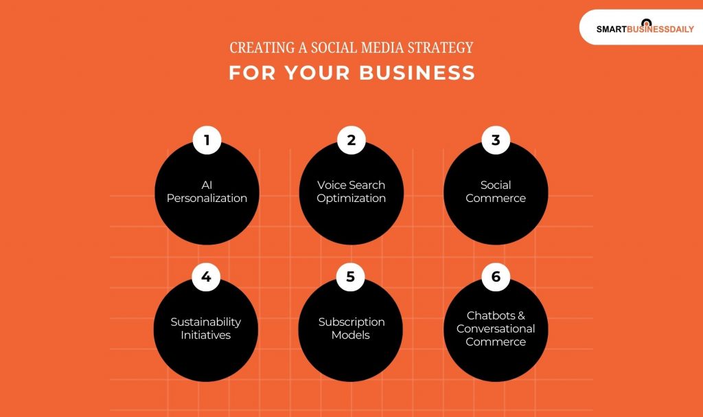 What Are The Future Changes In E Commerce Cost Optimization