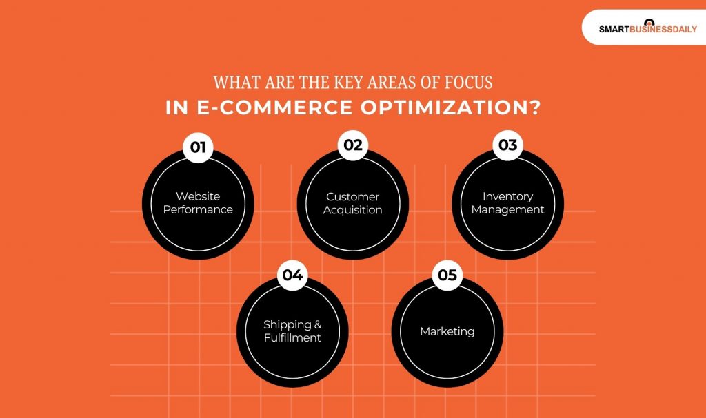 What Are The Key Areas Of Focus In E-Commerce Optimization