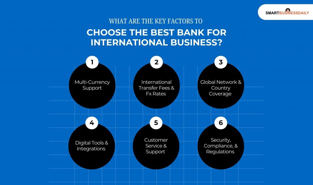 What Are The Key Factors To Choose The Best Bank For International Business