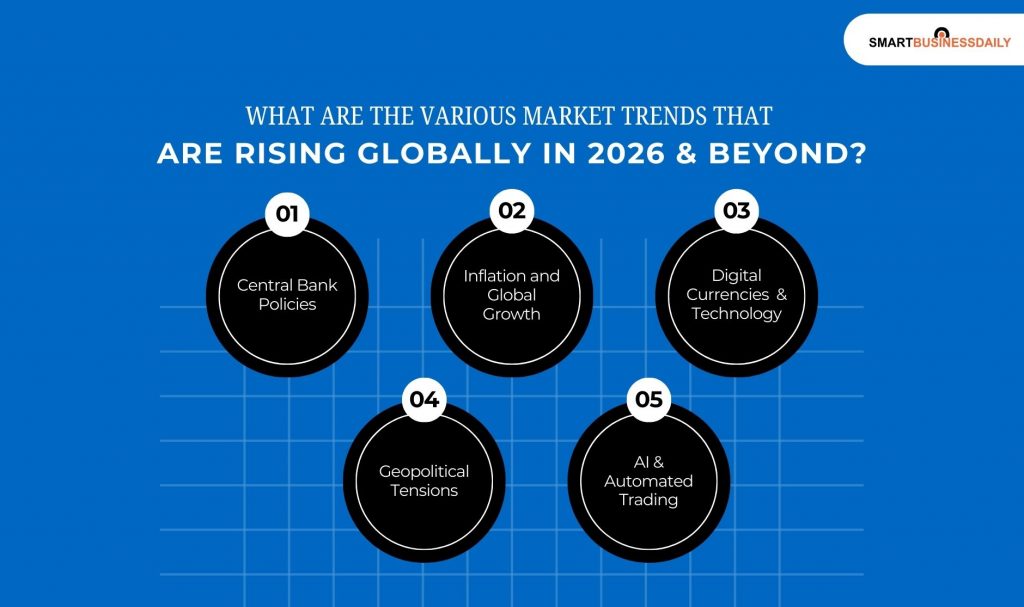 What Are The Various Market Trends That Are Rising Globally In 2026 And Beyond