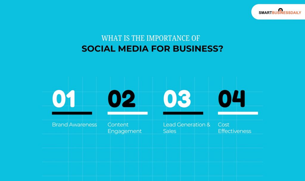 What Is The Importance Of Social Media For Business