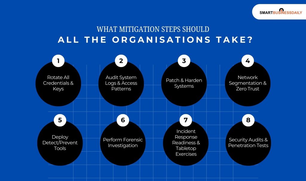 What Mitigation Steps Should All The Organisations Take