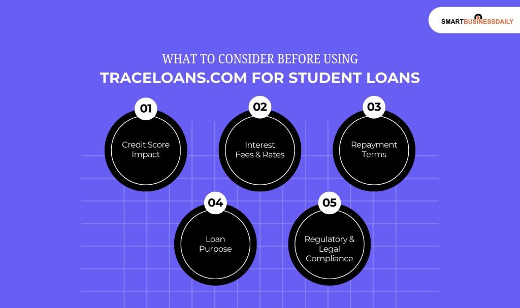 What to Consider Before Using Traceloans.com for Student Loans
