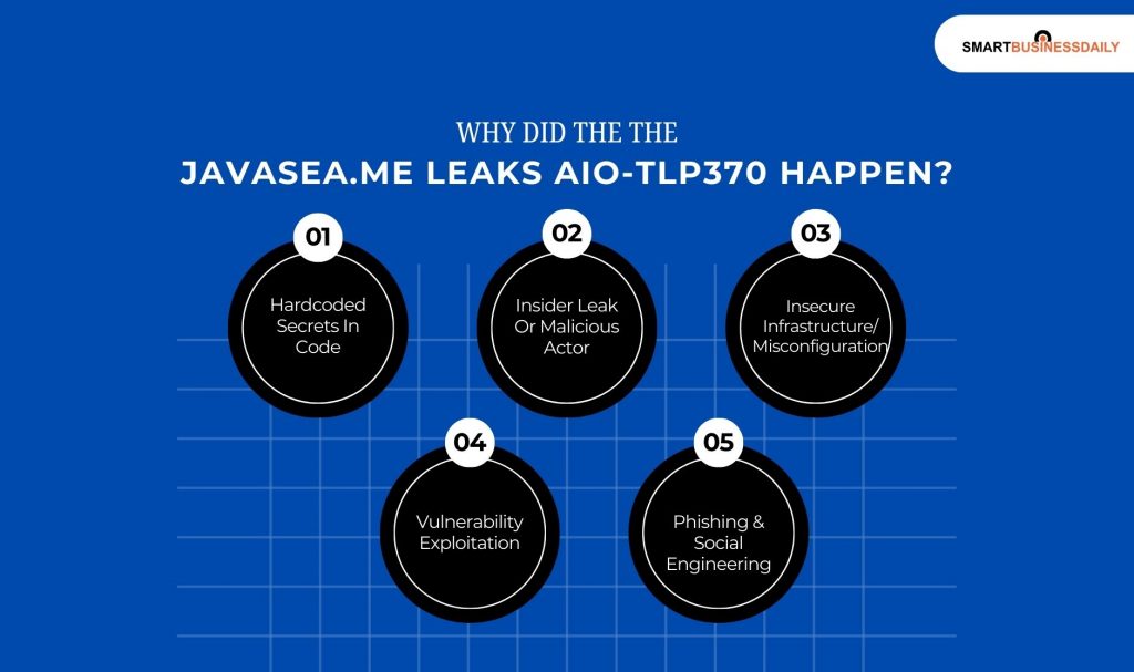 Why Did The The Javasea.Me Leaks Aio-Tlp370 Happen