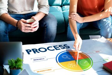 select the right process optimization method