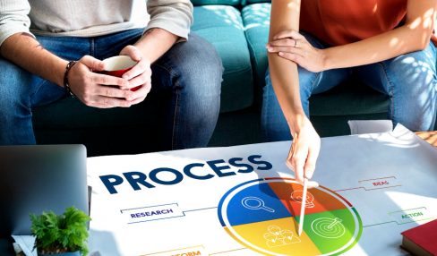 select the right process optimization method