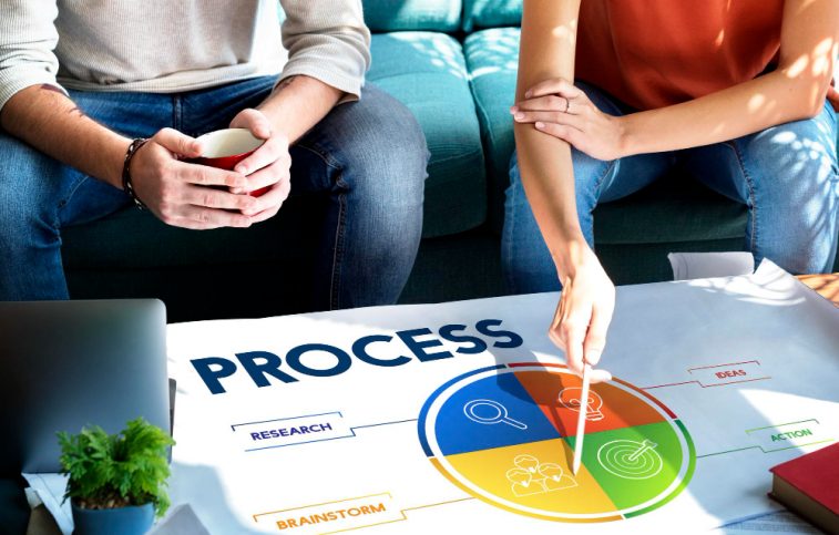 select the right process optimization method