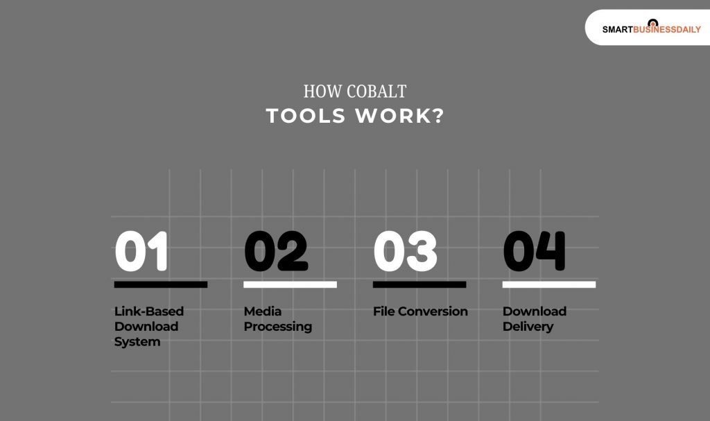 How Cobalt Tools Work