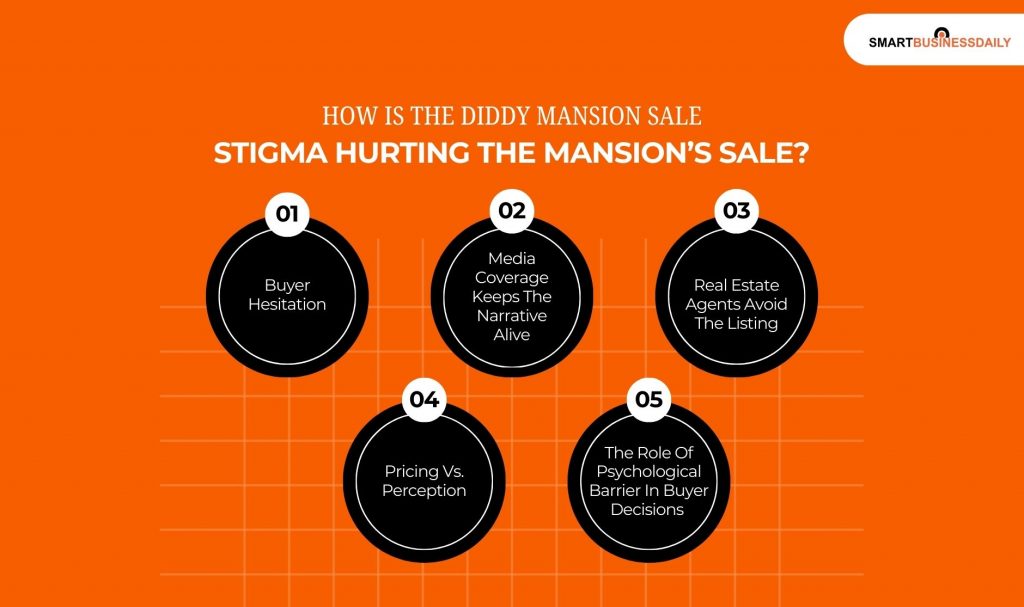 How Is the Diddy Mansion Sale Stigma Hurting The Mansion’s Sale