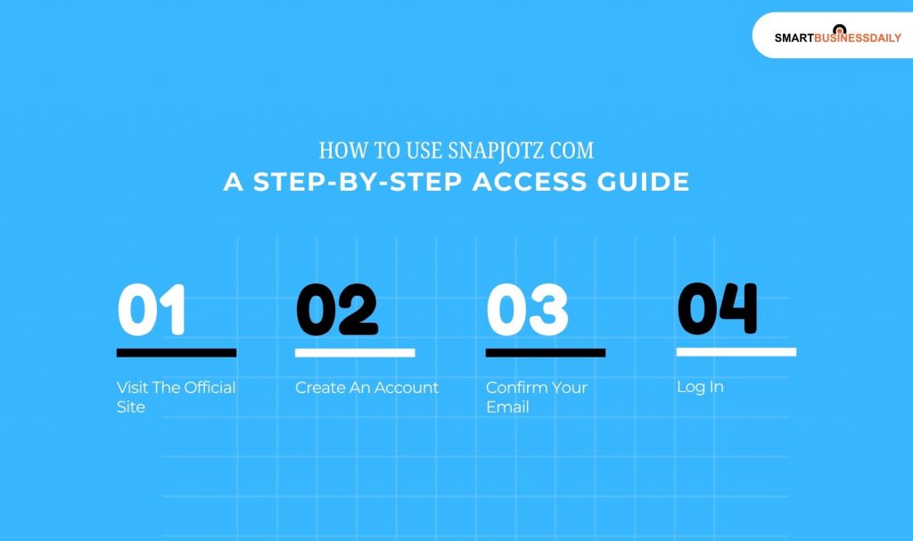 Step-By-step Access Guide