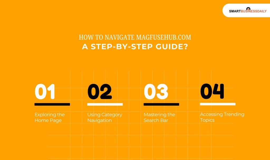 How to Navigate Magfusehub.com