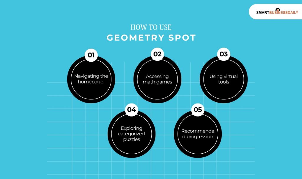 How to Use Geometry Spot (Step‑By‑Step Guide)