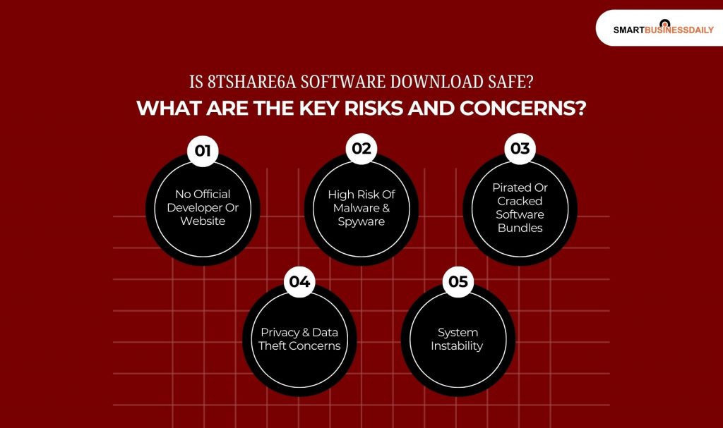 Is 8tshare6a Software Download Safe What Are The Key Risks And Concerns 