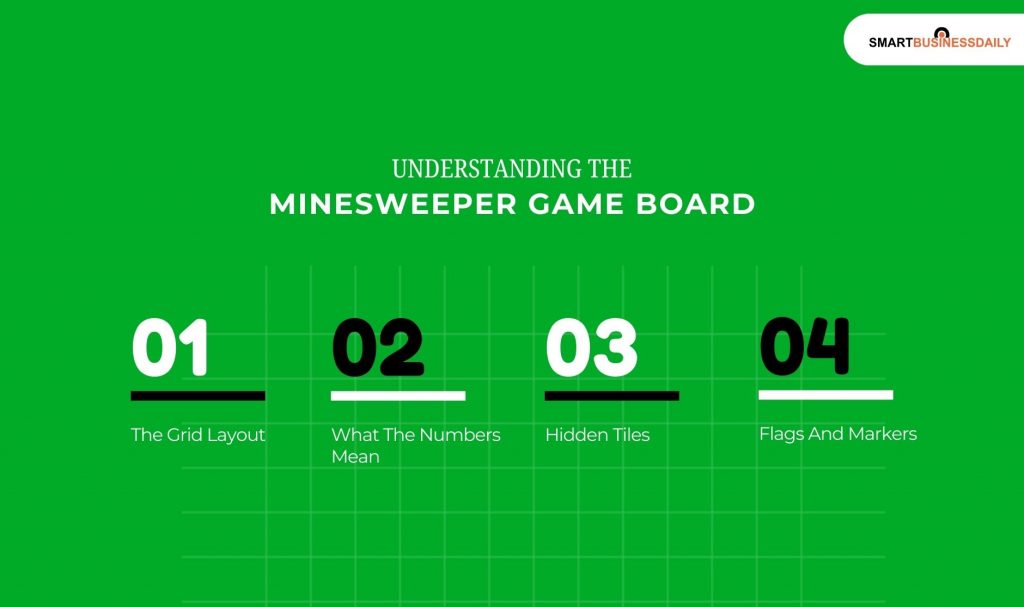 Understanding The Minesweeper Game Board