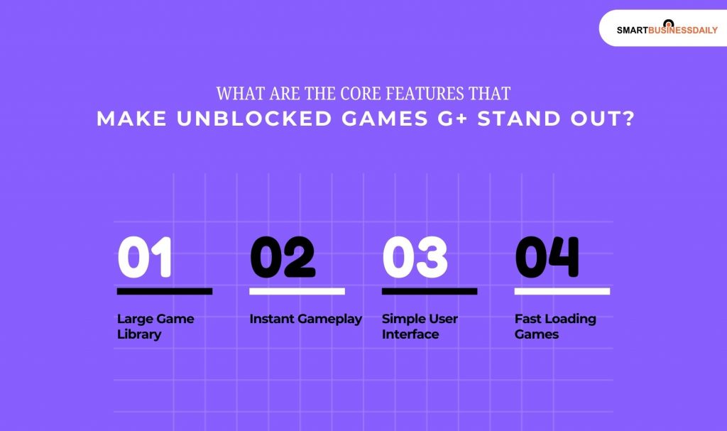 What Are The Core Features That Make Unblocked Games G+ Stand Out