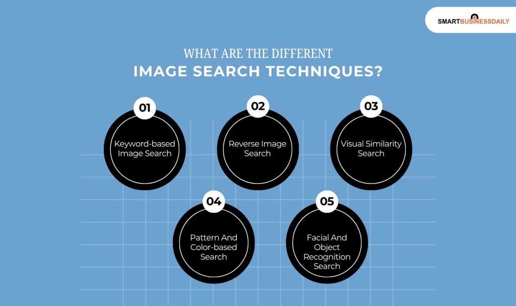 What Are The Different Image Search Techniques 