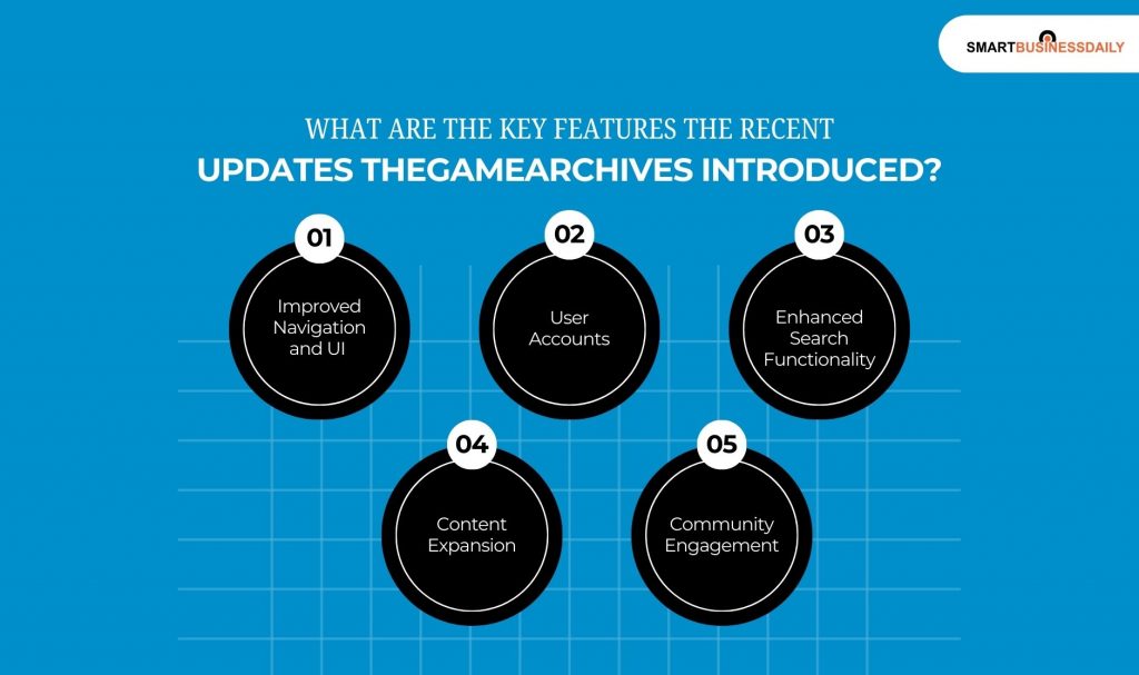 What Are The Key Features The Recent Updates TheGameArchives Introduced