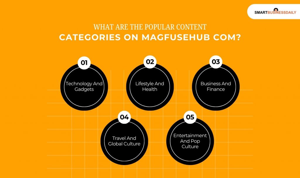 What Are The Popular Content Categories on Magfusehub Com 