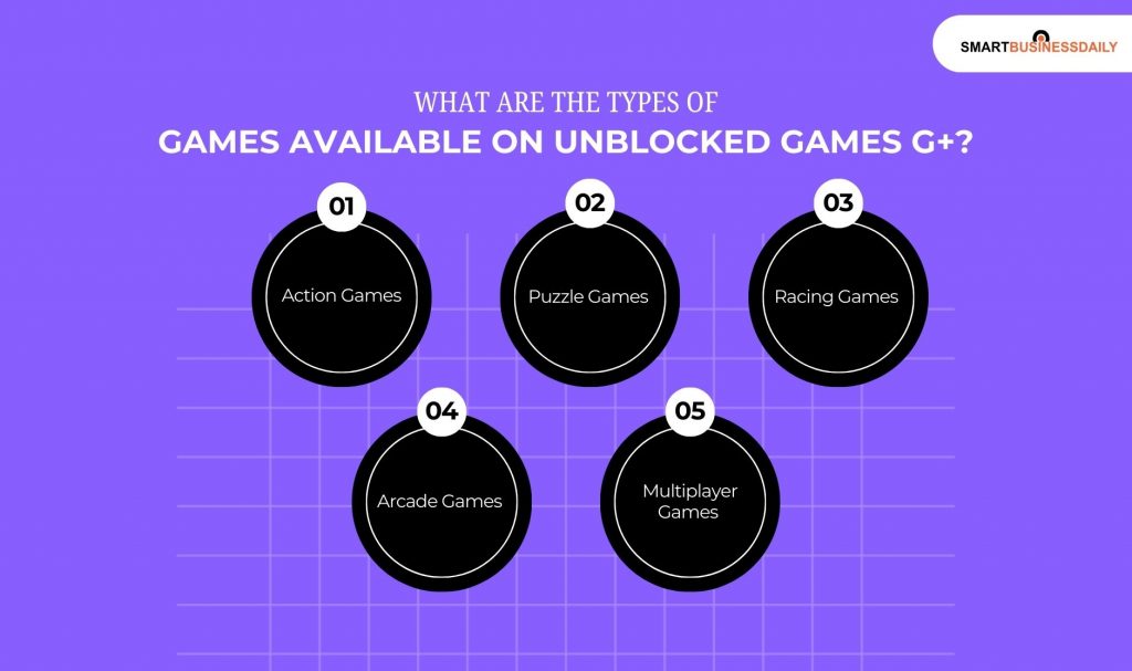 What Are The Types of Games Available on Unblocked Games G+